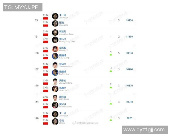 深圳羽毛球队在羽毛球状态排行榜中荣登第六名展现强劲实力与潜力 深圳羽毛球队在羽毛球状态排行榜中荣登第六名展现强劲实力与潜力