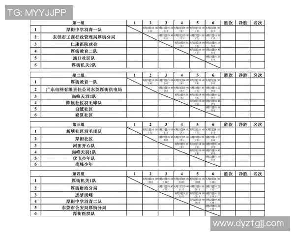 羽毛球心理素质排行榜：重庆羽毛球队位居第6名